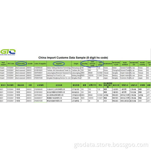 Seaweed-China import customs data